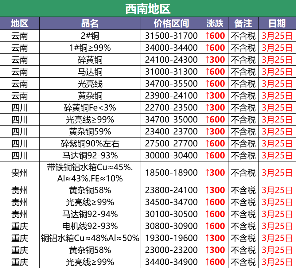 登巴巴再次离开申花！将引进外援前锋，按照自己想法做【半岛体育体育网】